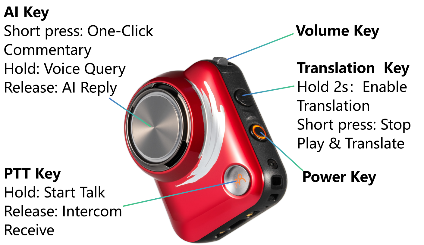 HtxAi Tour Companion Ultimate